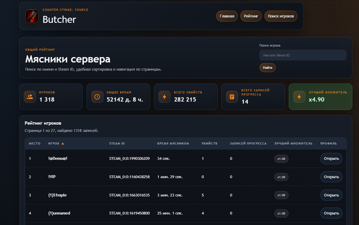 Веб-интерфейс статистики Butcher Core